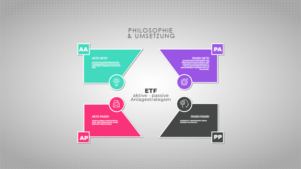 etf anlagestrategien aktiv passiv