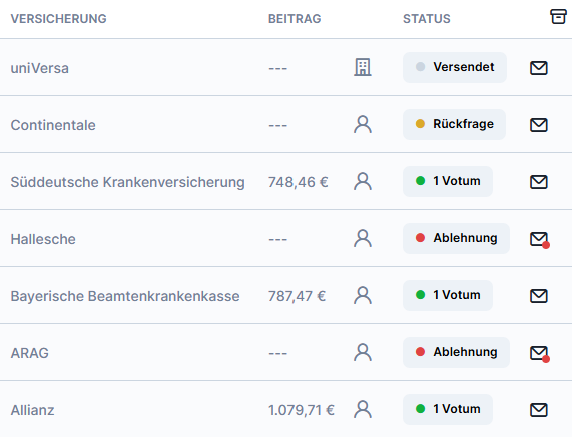 auswertung einer anonymen risikovoranfrage pkv