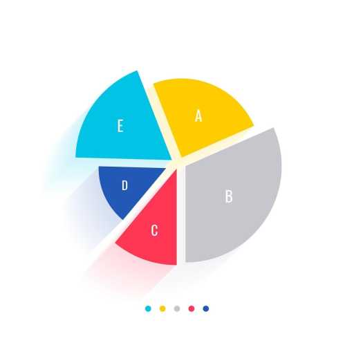 etf portfolio beispiel chart