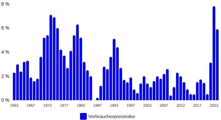 inflation beim entsparen im alter wichtig