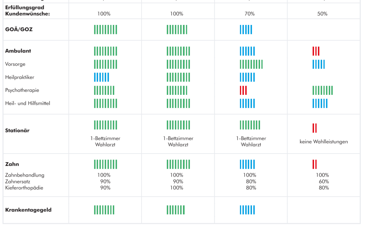 pkv versicherungsmakler beratung