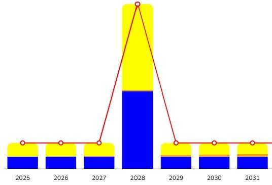steuerersparnis basisrente sonderzahlung 2025