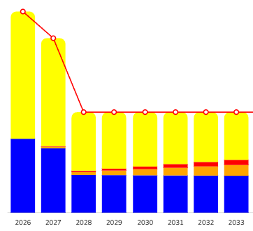 thesaurierte steuervorteile aus der basisrente 2026