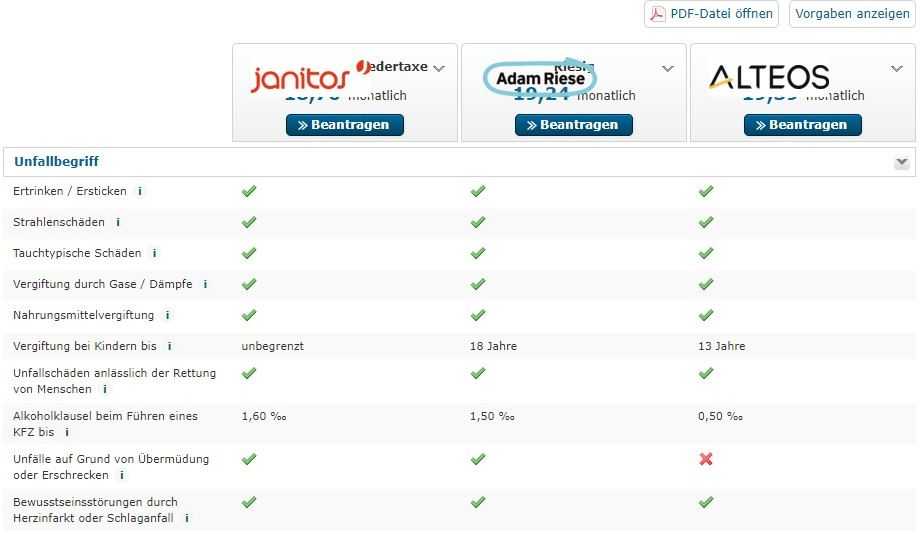 Vergleich Unfallversicherung Höhen vergleich unfallversicherung hoehen