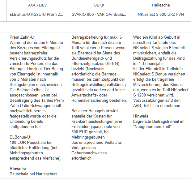 beispiele einer beitragsentlastung in der elternzeit