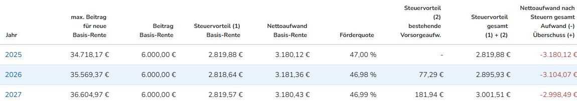 beitragsverlauf basisrente 2025-2027 brutto-netto-aufwand 
